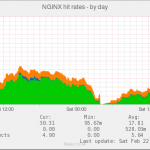nginx_cache_hit_rate